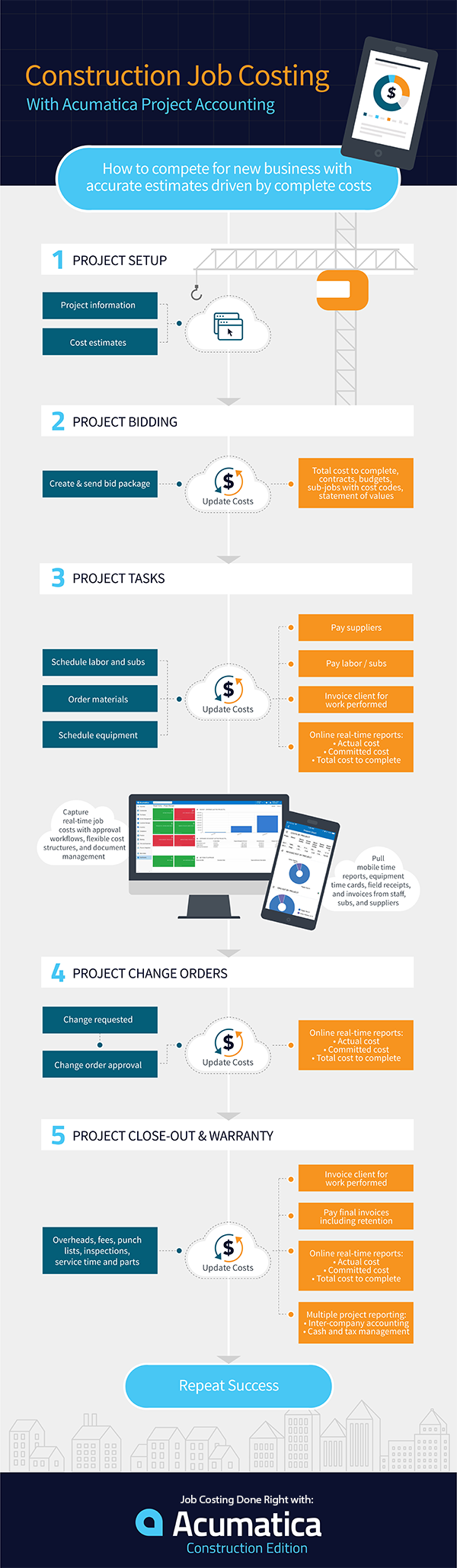 Check out the below infographic to see how Acumatica helps ensure accurate construction job costing