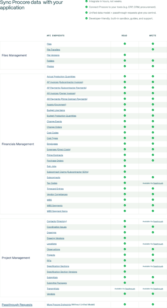 Sync Procore data with your application